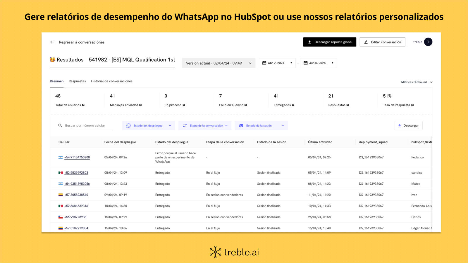Gere relatórios de desempenho no HubSpot ou use nossos relatórios personalizados
